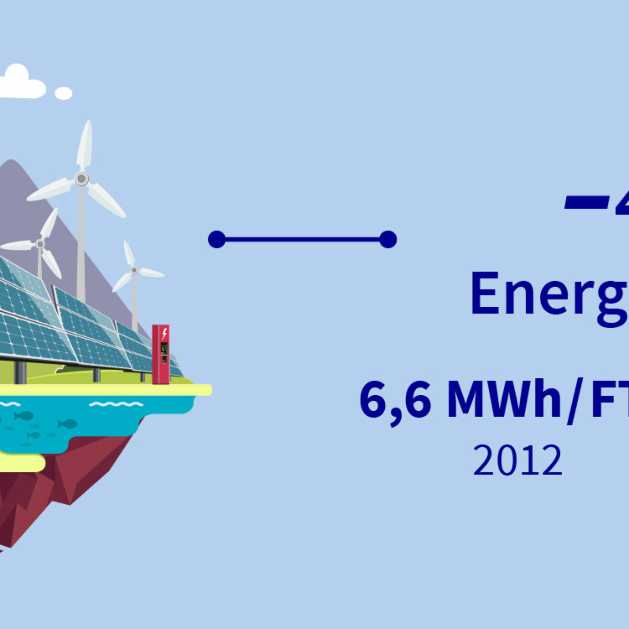 Axa umweltkennzahlen energieverbrauch v1 de