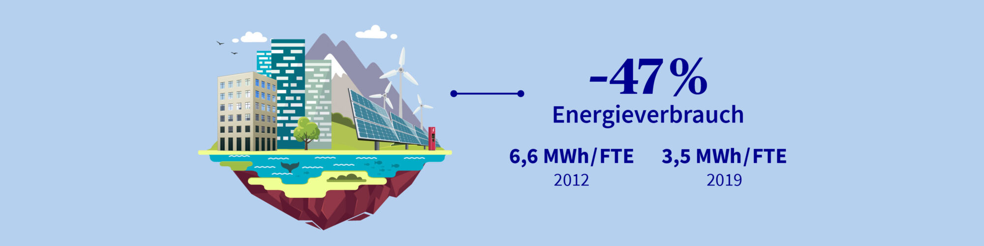 Axa umweltkennzahlen energieverbrauch v1 de